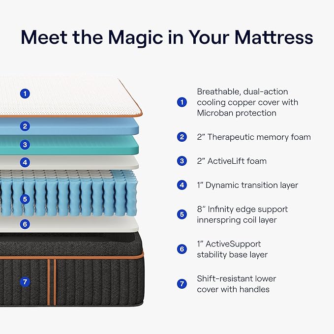 Nectar Copper Premier Hybrid additional photo