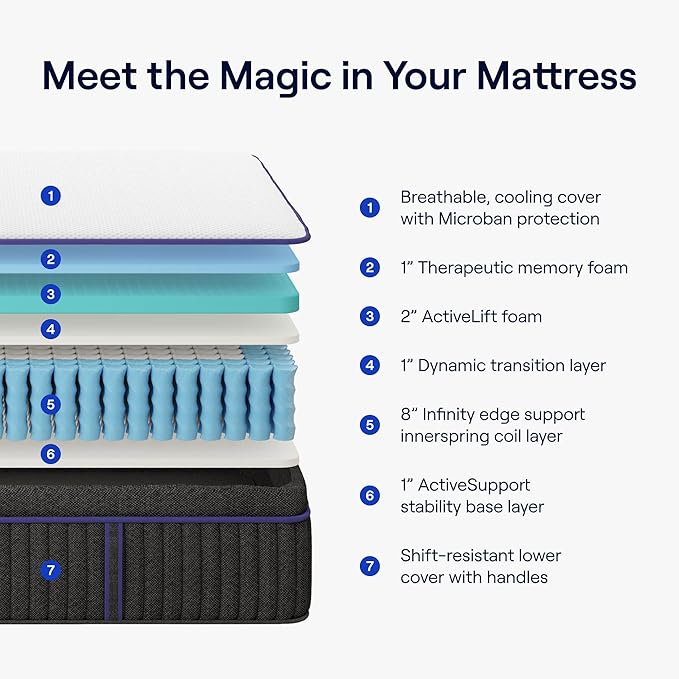 Nectar Premier Hybrid additional photo